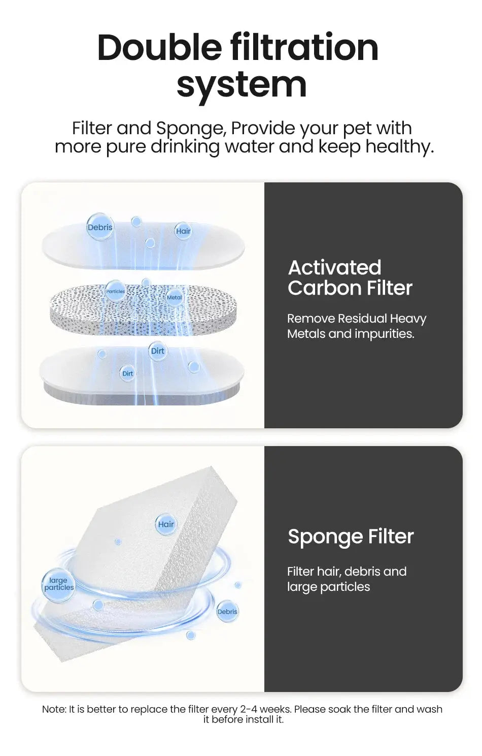 Transparent Smart Water Fountain for Cats Always Dehydrated 1.5L