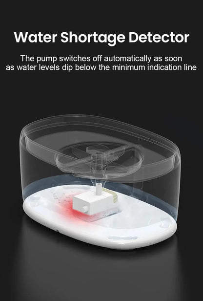 Automatic Dual Water Fountain for Cats Hydrated Healthy 2.5L