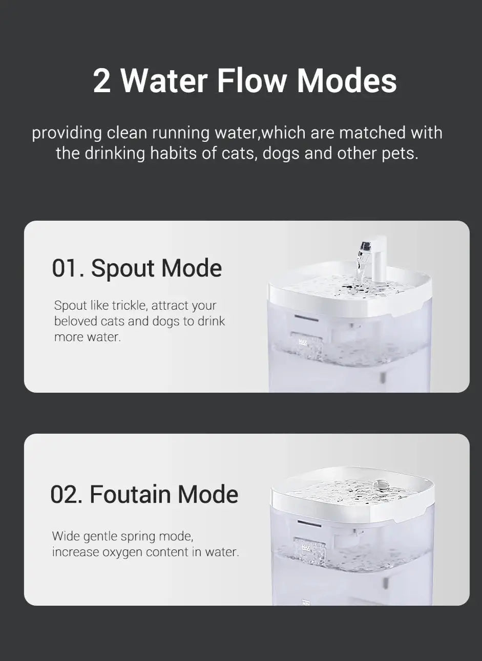 Transparent Smart Water Fountain for Cats Always Dehydrated 1.5L