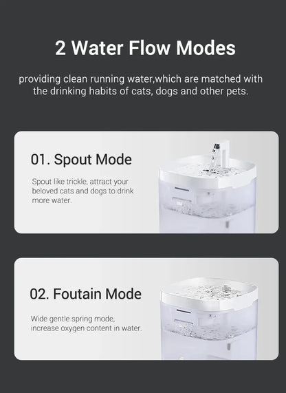 Transparent Smart Water Fountain for Cats Always Dehydrated 1.5L