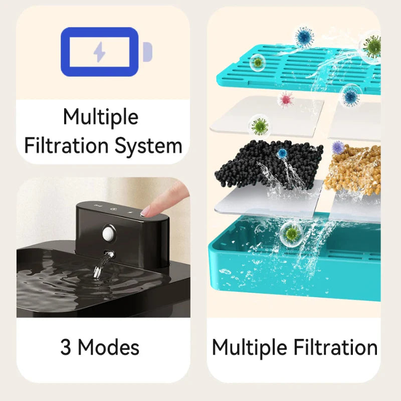 Wireless Automatic Water Fountain for Cats Hydration Rechargeable