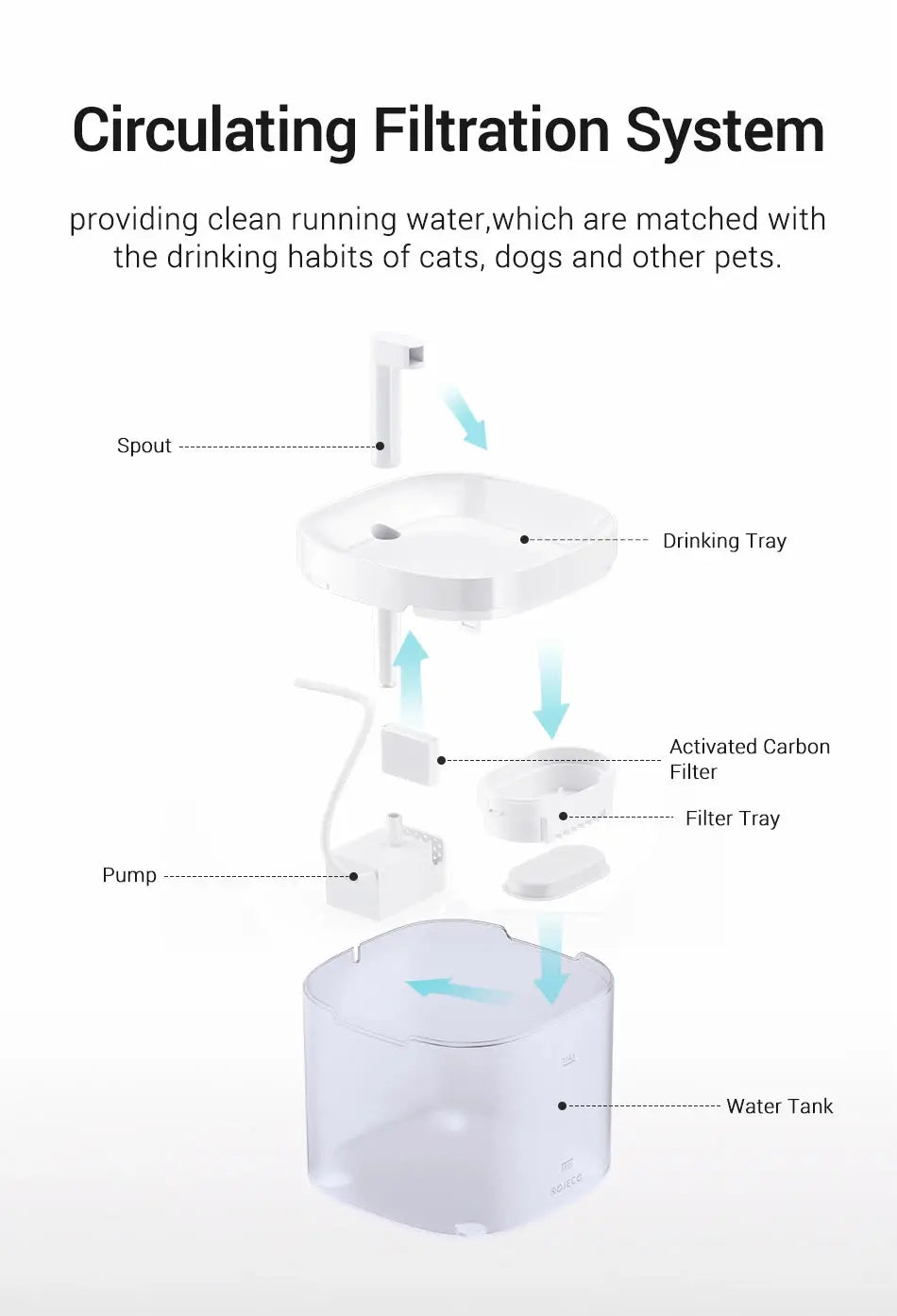 Transparent Smart Water Fountain for Cats Always Dehydrated 1.5L