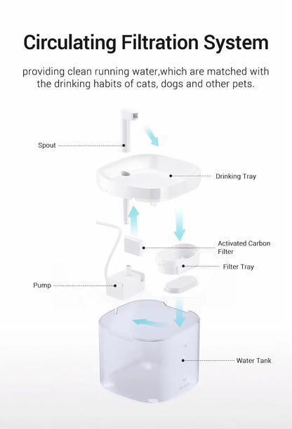 Transparent Smart Water Fountain for Cats Always Dehydrated 1.5L