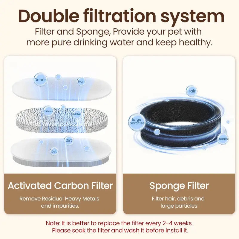 Stainless Steel Water Fountain for Cats Natural Hydration 3.2L
