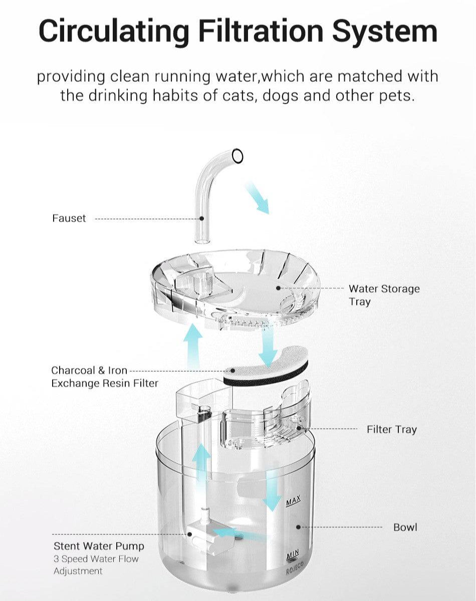 Automatic Water Fountain for Cats Dehydrated Smart Promotes 2L