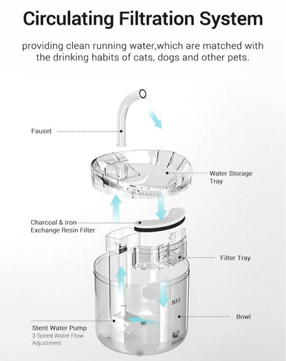 Automatic Water Fountain for Cats Dehydrated Smart Promotes 2L